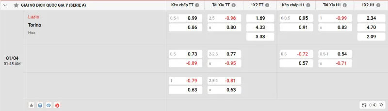 Cập nhật tỷ lệ kèo trước trận đấu Lazio vs Torino
