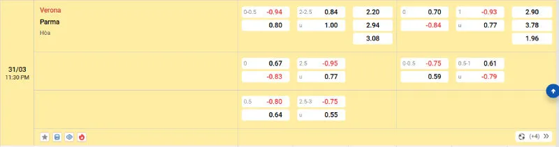 Cập nhật tỷ lệ kèo trước trận đấu Verona vs Parma