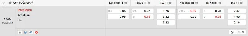Cập nhật tỷ lệ kèo trước trận đấu Inter Milan - AC Milan