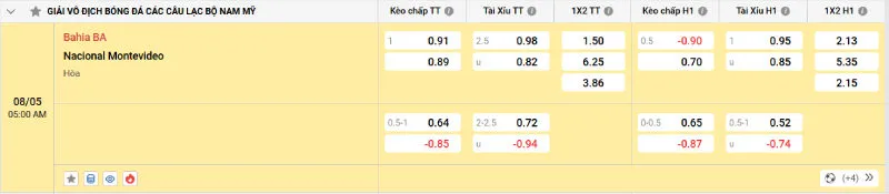Cập nhật tỷ lệ kèo trước trận đấu Bahia - Nacional Montevideo