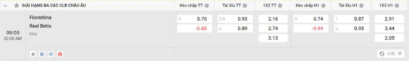 Cập nhật tỷ lệ kèo trước trận đấu Fiorentina - Real Betis